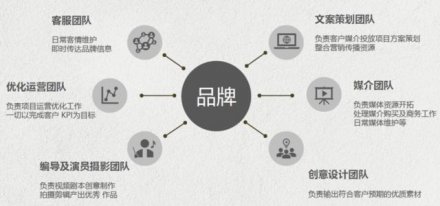 哪些因素影响了深圳网站福田建设质量？