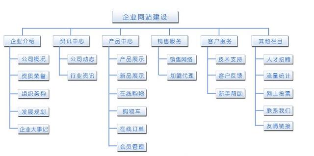 <b>天博官网（中国）有限公司官网有哪些常用的结构类型？</b>
