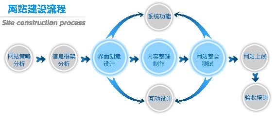 <b>天博官网（中国）有限公司官网的一般流程是怎样的？</b>