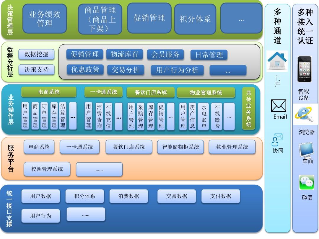 <b>天博官网（中国）有限公司官网：关于智能无人售货网站建设公司怎样解决设备履约维护？</b>