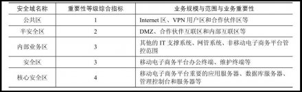 <b>天博官网（中国）有限公司官网公司关于Web应用防火墙的功能与异常检方法</b>
